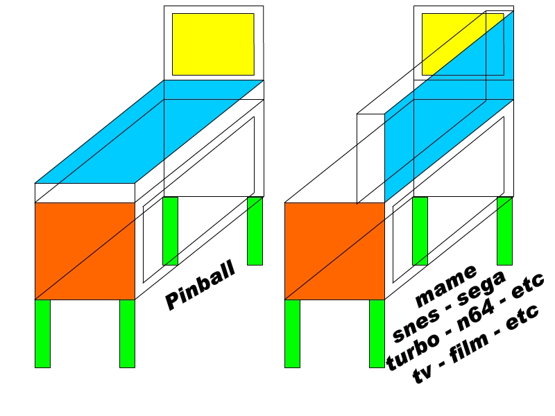 Meuble Rangement - Pinball - Jeux Vidéo - TV